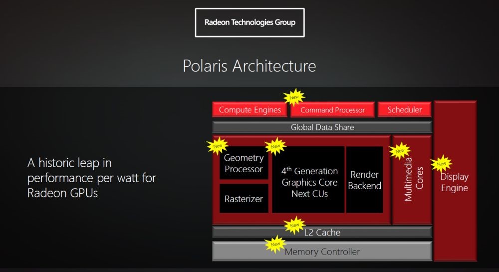AMD Polaris FinFET 3