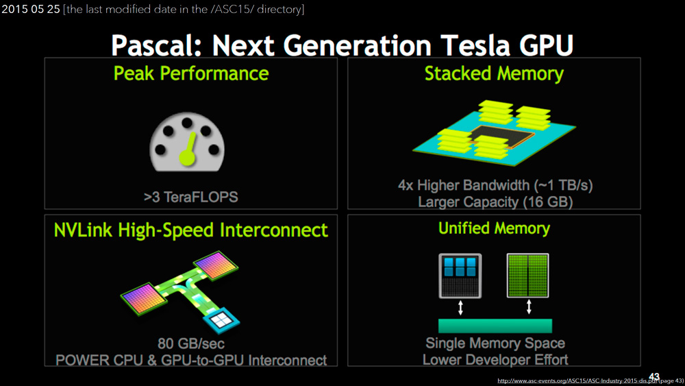 NVIDIA Pascal GPU Tesla