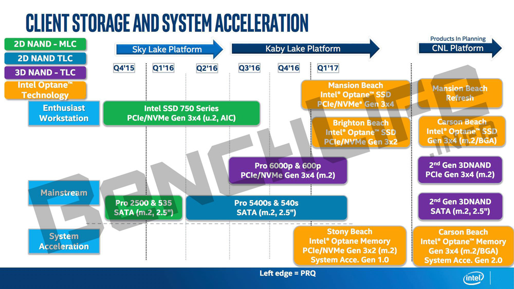 Intel Optane SSD Roadmap