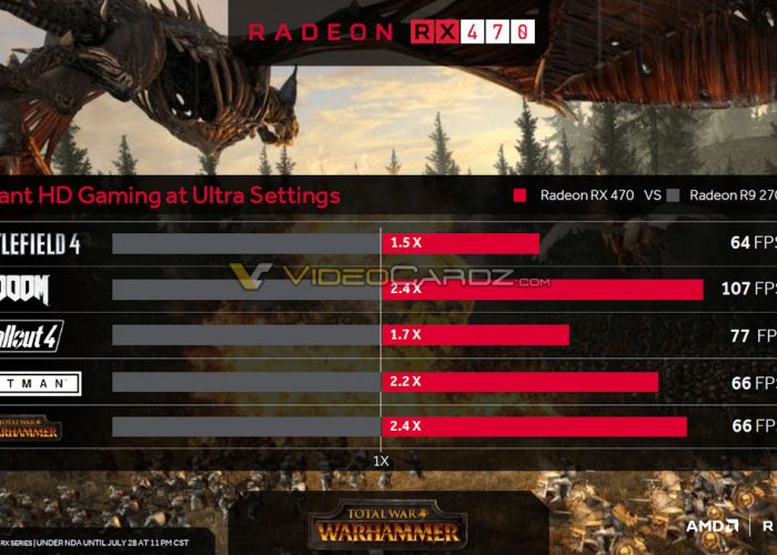 AMD Radeon RX 470 Rendimiento