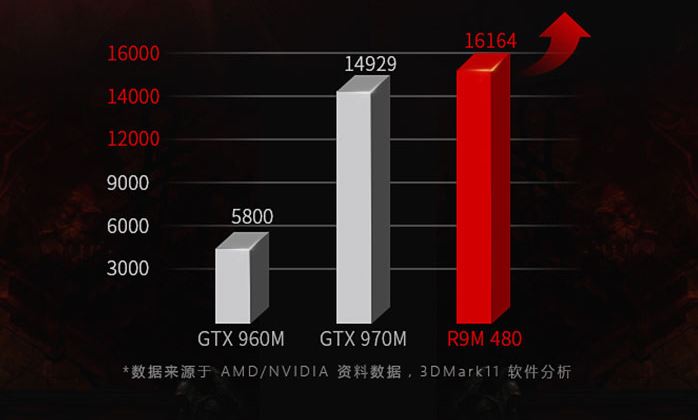 AMD RadeonR9 M480 3DMark
