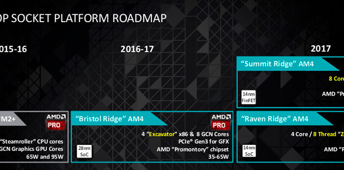 AMD Zen Escritorio Roadmap 2016-2017