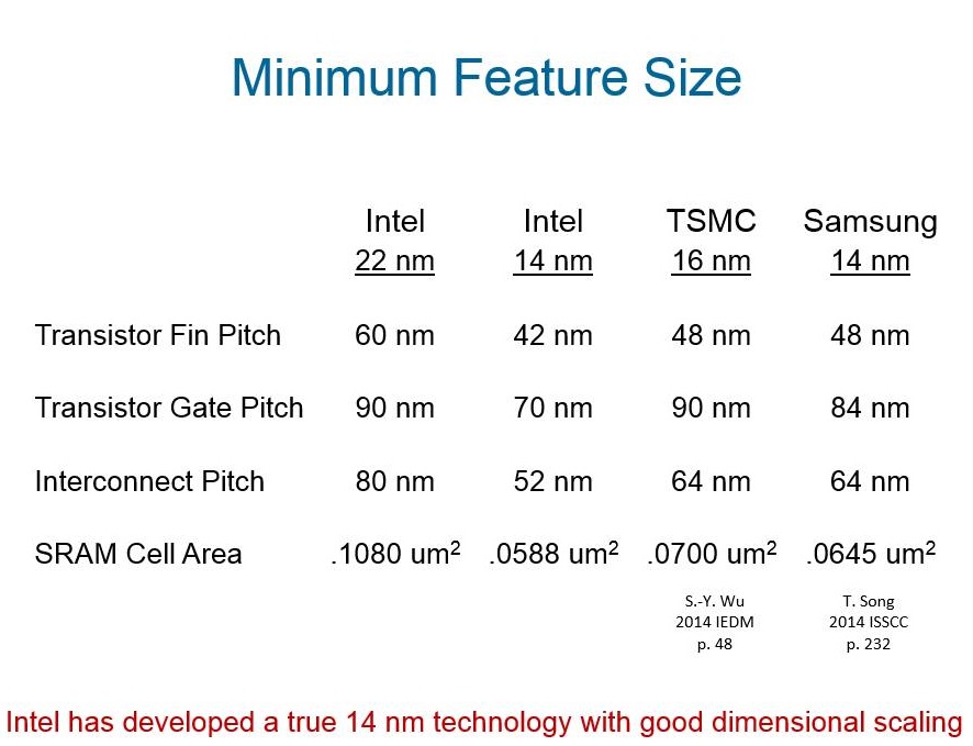 Intel 14nm Características