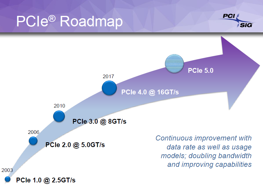 PCI Express 4.0 Roadmap