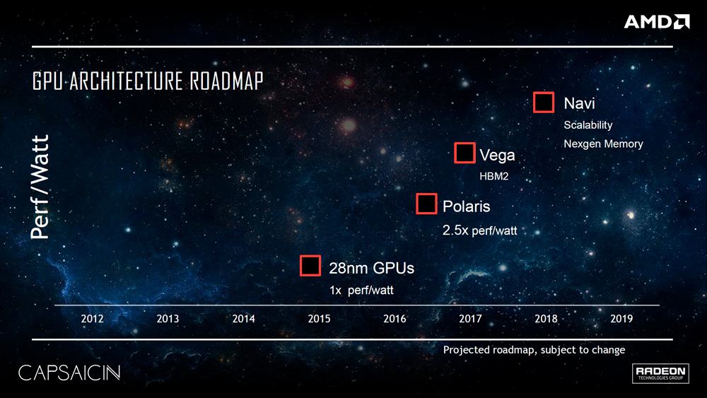 AMD Roadmap GPU Vega Navi