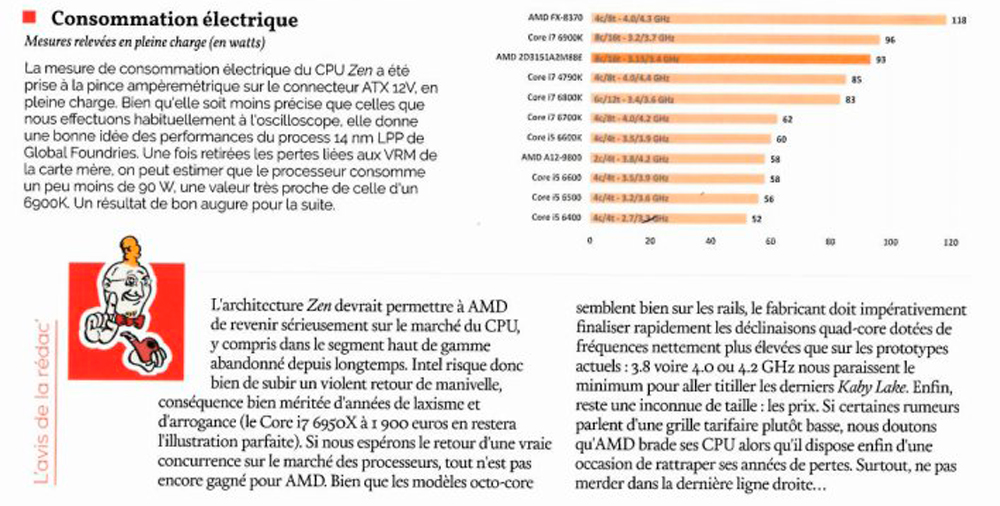 AMD Ryzen Consumo TDP