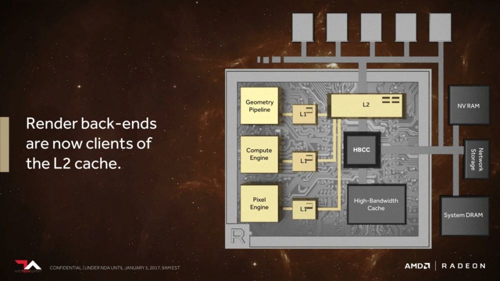AMD Vega Diapositiva 14