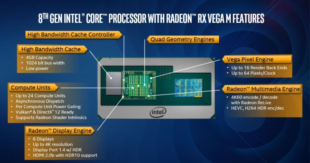 Intel Kaby Lake G Radeon RX Vega M 04