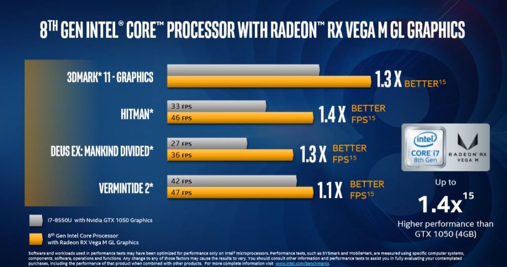 Intel Kaby Lake G Radeon RX Vega M 07