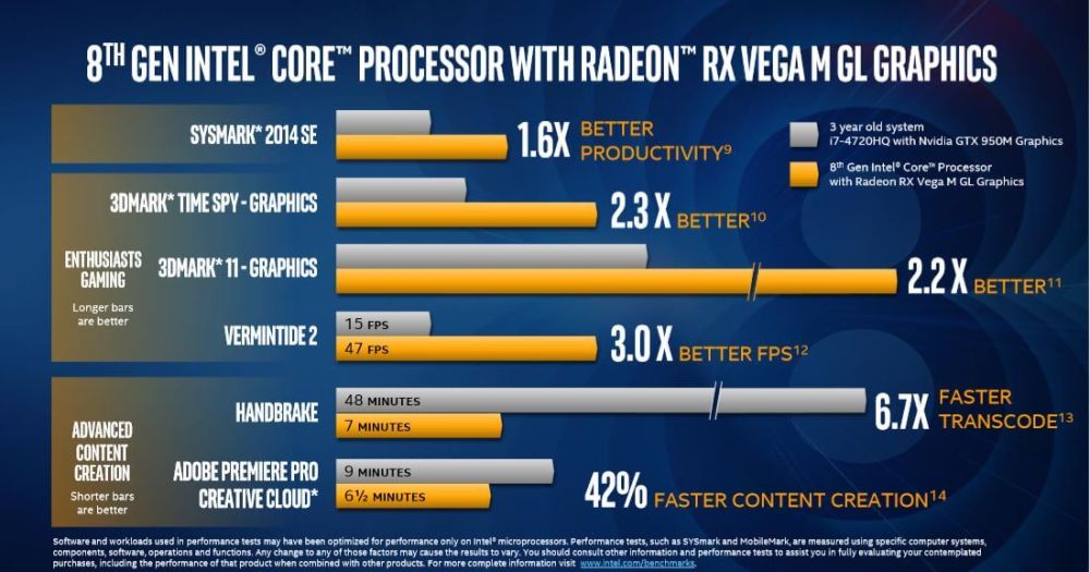 Intel Kaby Lake G Radeon RX Vega M 08