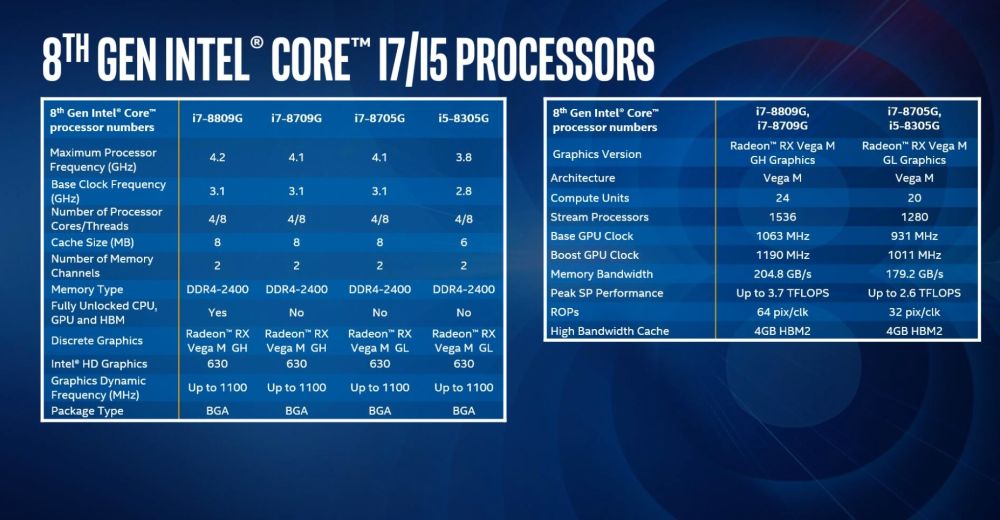 Intel Kaby Lake G Radeon RX Vega M 11