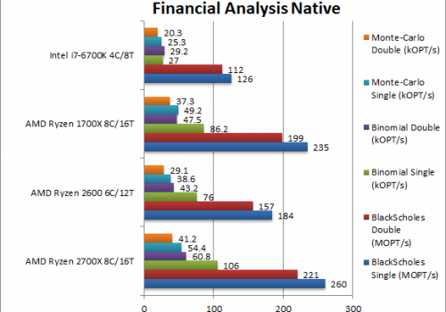 AMD_Ryzen_2700X_Ryzen_5_2600_Financial_Analysis_Native_FH
