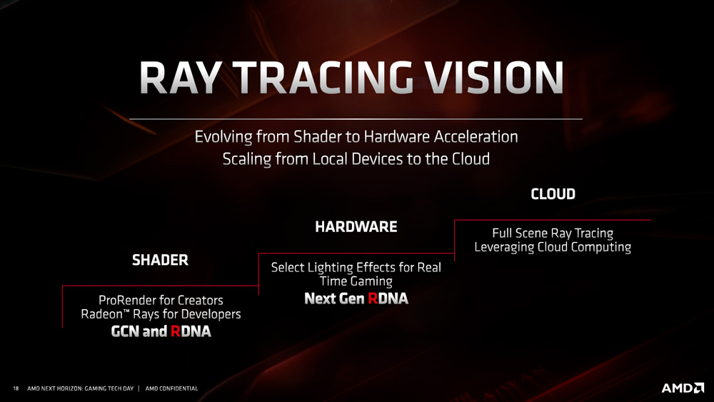 AMD RDNA Ray Tracing Vision