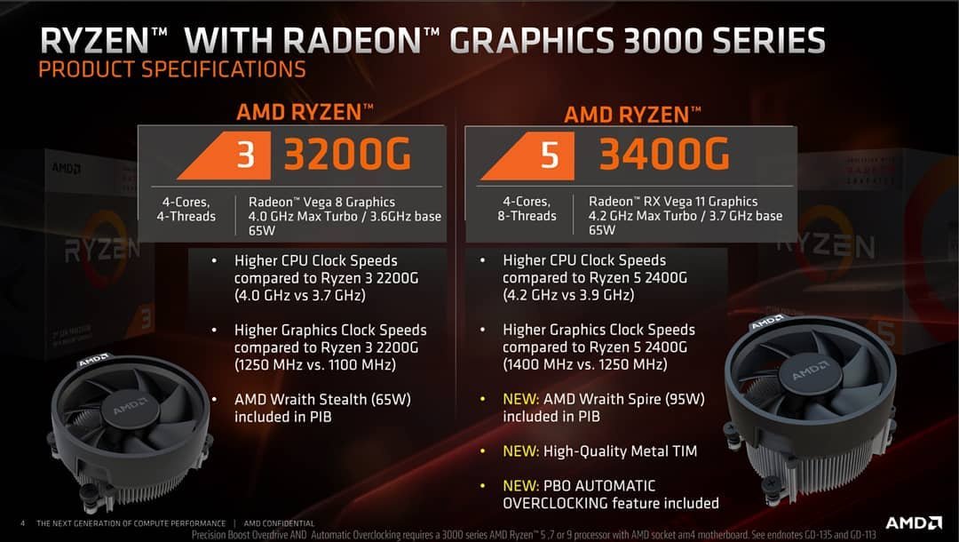 AMD Ryzen 3000 APU Lineup 02