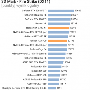 AMD Radeon RX 5700 Series Benchmark 3DMark Fire Strike General
