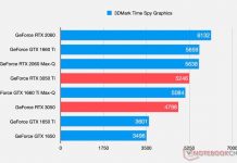 NVIDIA GeForce RTX 3050 Series Notebook 3DMark Time Spy